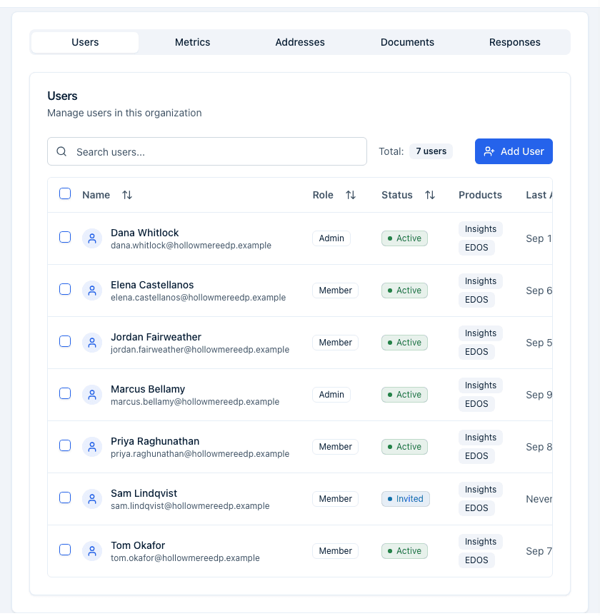 The account page's tabbed card, showing the Users tab active with a search box, a Total count, an Add User button, and the users table.