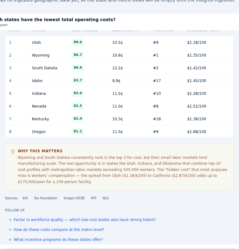 An Ask answer card: a short summary, a ranked data table with colored score badges, a Why This Matters callout, a row of Sources chips, and three Follow up questions.