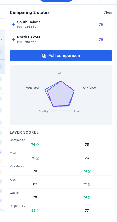 The Explore comparison panel: a Comparing N states header with Clear, selected-location rows with remove buttons, a Full comparison button, a radar chart, and a metric table with best-value highlighting.