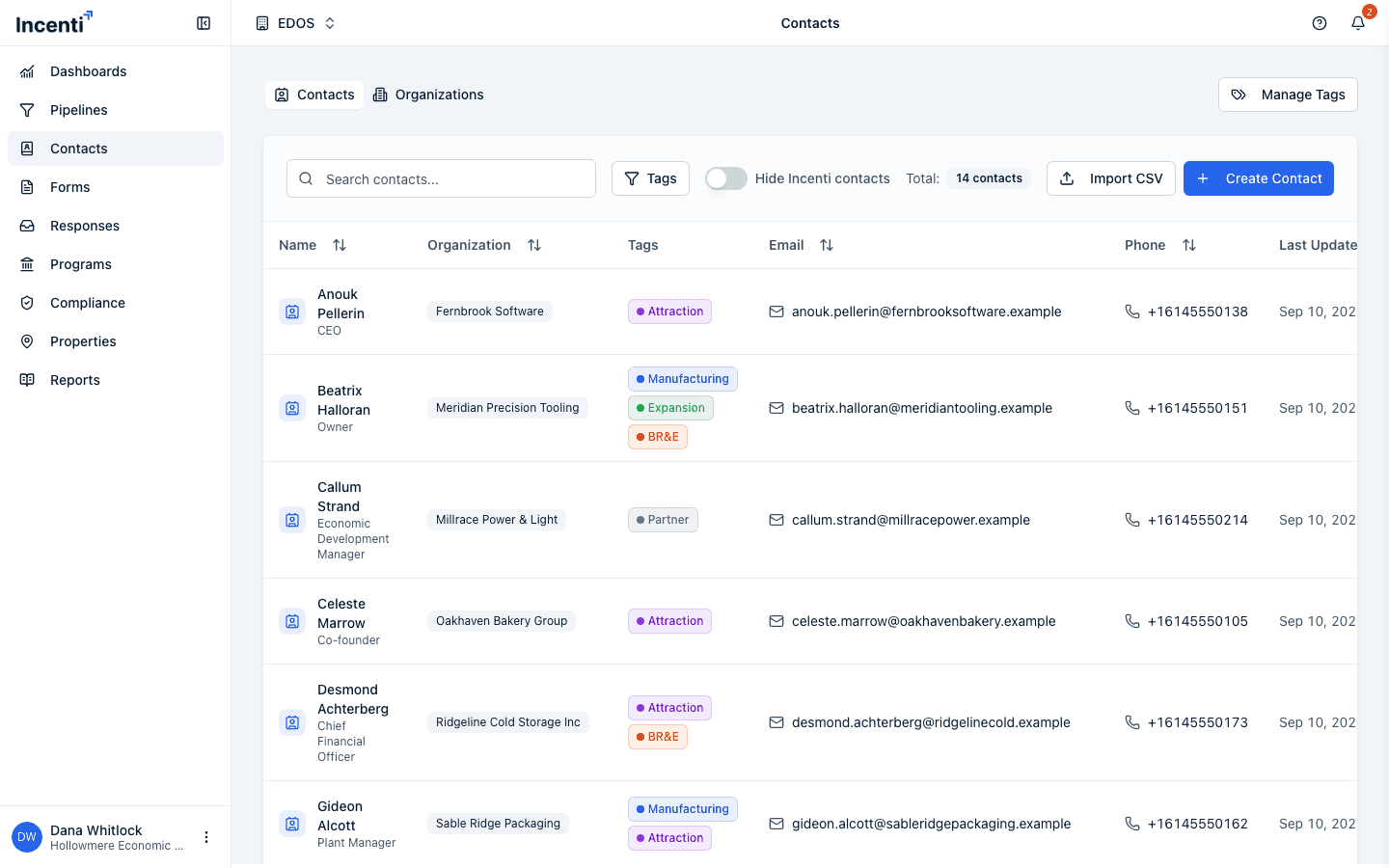 The Contacts tab toolbar and table, showing the search box, Tags filter, Hide Incenti contacts toggle, total count, Import CSV and Create Contact buttons, and the contacts table with Name, Organization, Tags, Email, Phone, Last Updated, and Created columns.