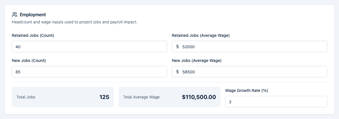 The Employment card of an Economic Impact report with Retained Jobs count and average wage, New Jobs count and average wage, Wage Growth Rate, and the computed Total Jobs and Total Average Wage.