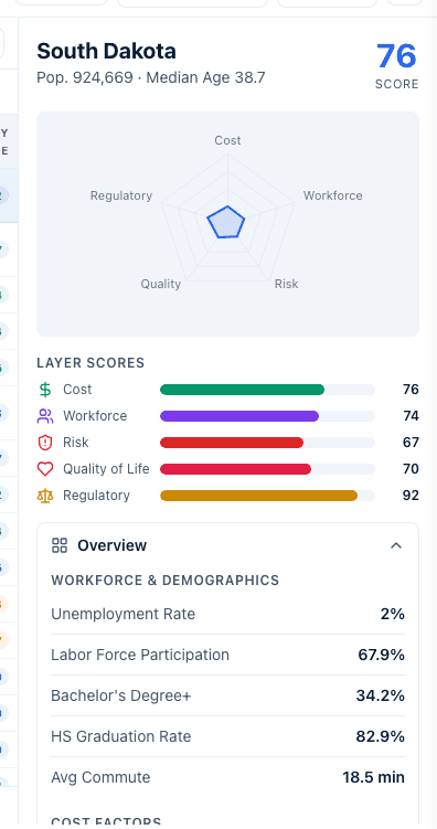 The right-hand detail panel for a selected location: header with score, Layer Scores bars, and the collapsible Overview, Insights, Benchmarks, and SWAT Analysis accordion.