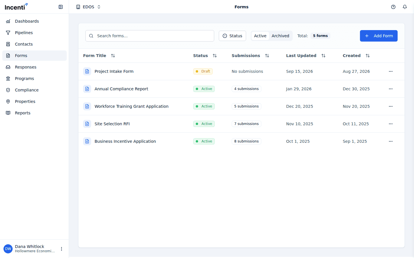 The Forms list with the Search forms... box, the Status filter button, the Active and Archived tabs and the Total badge above a table of forms showing Form Title, Status, Submissions, Last Updated, and Created.