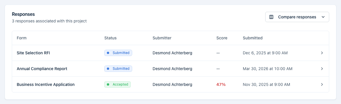 An opportunity's Responses tab with its Compare responses button and a Score column showing each response's percentage.