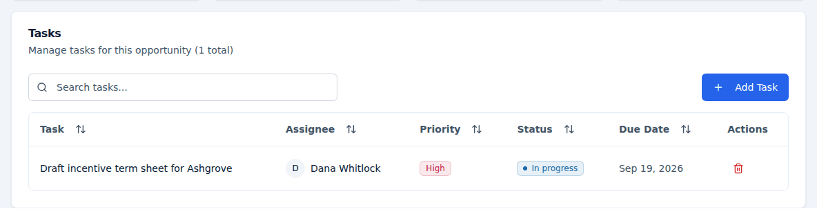 The Tasks card on an opportunity, showing the search box, Add Task button, and the table with Task, Assignee, Priority, Status, and Due Date columns.