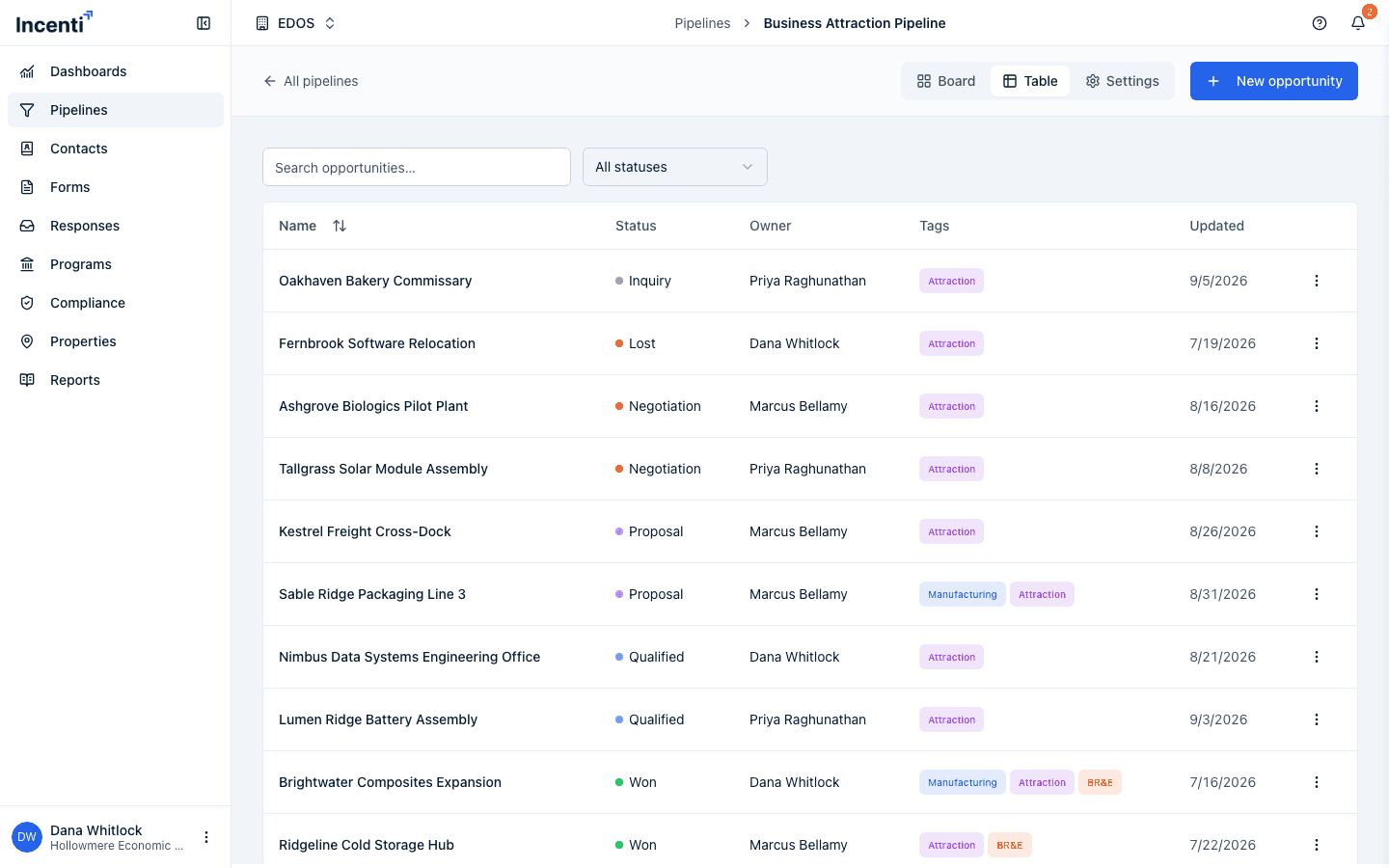 The pipeline's Table view: a search box and All statuses filter above a table of opportunities with Name, Status, Owner, Tags, and Updated columns.