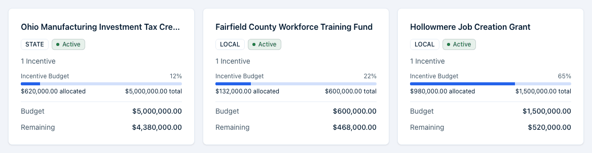 Three program cards in the programs grid, each showing designation and status badges, a provider name, an incentive count, and budget progress bars.
