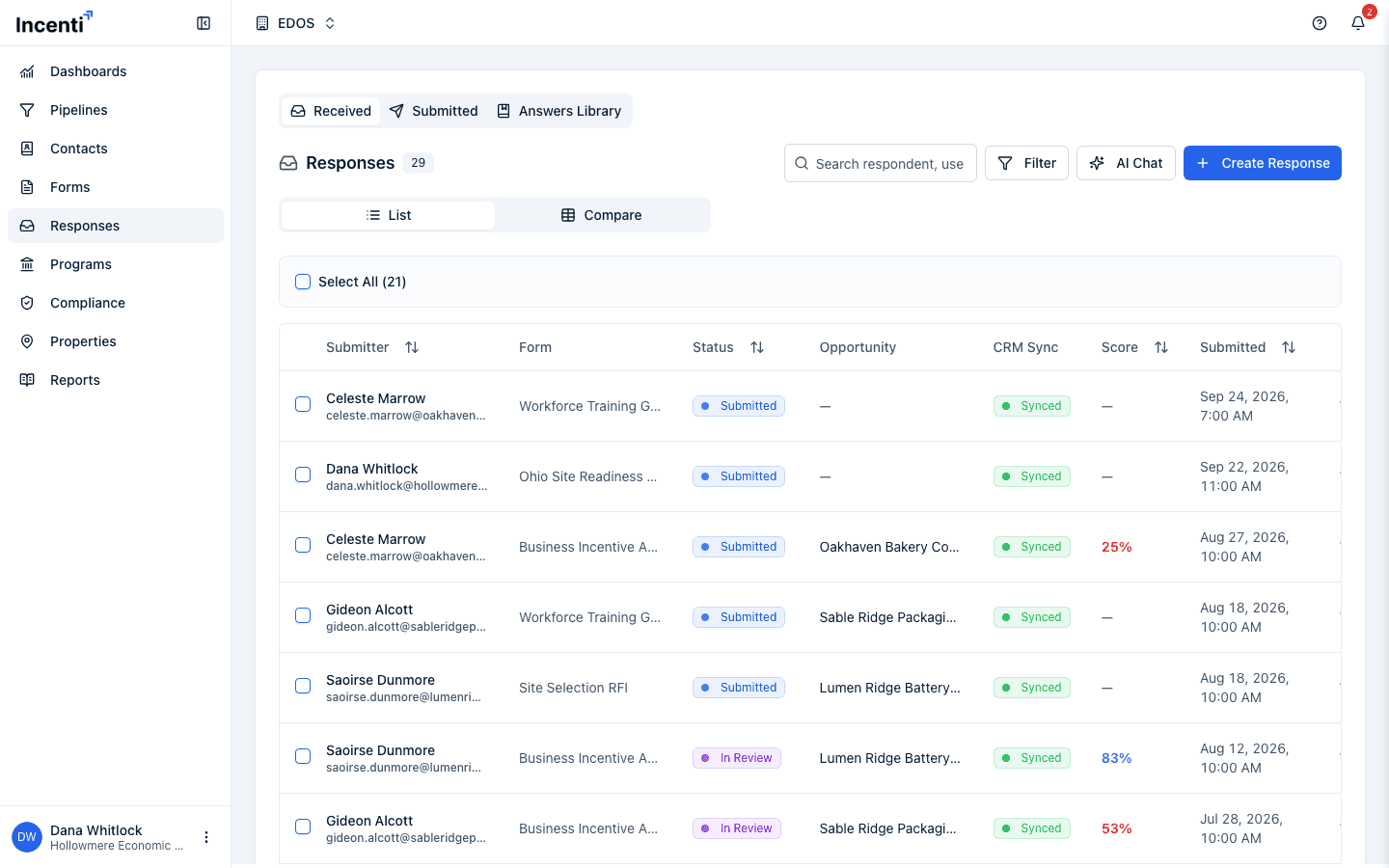 The Received tab of the responses list, showing the Received, Submitted, and Answers Library tabs and a table of responses with Submitter, Form, Status, Opportunity, CRM Sync, Score, and Submitted columns.