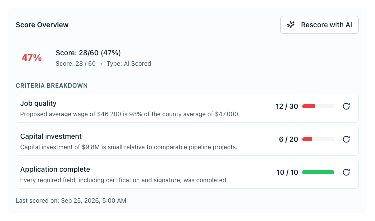 The Score Overview section on a response's detail page, showing the score percentage, the criteria breakdown with a score per criterion, and the Rescore with AI button.